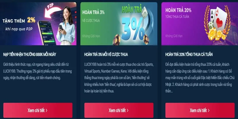 Khuyến mãi nạp tiền và hoàn trả hàng ngày